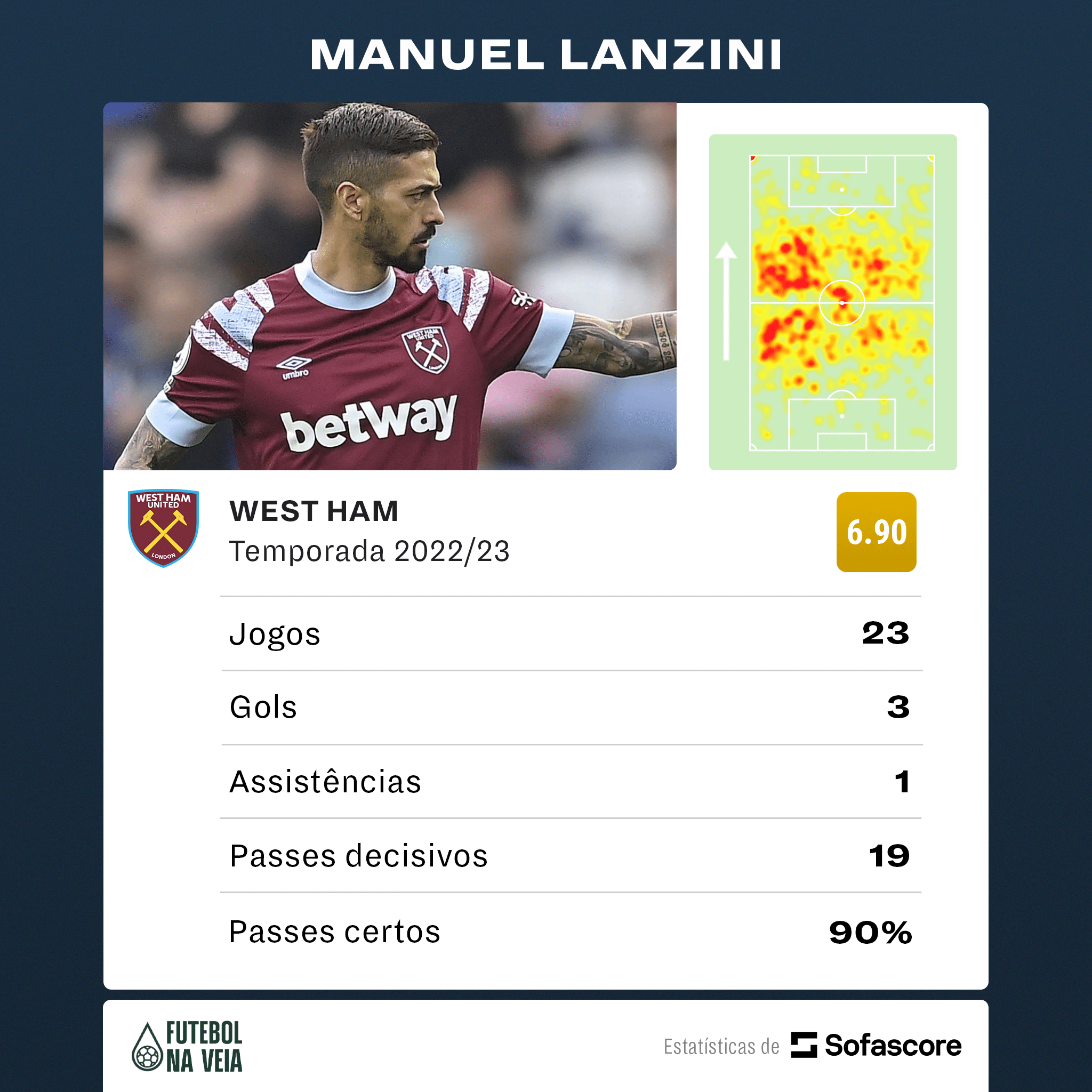 Campeão brasileiro pelo Fluminense e outros craques estarão sem clube em julho; veja lista