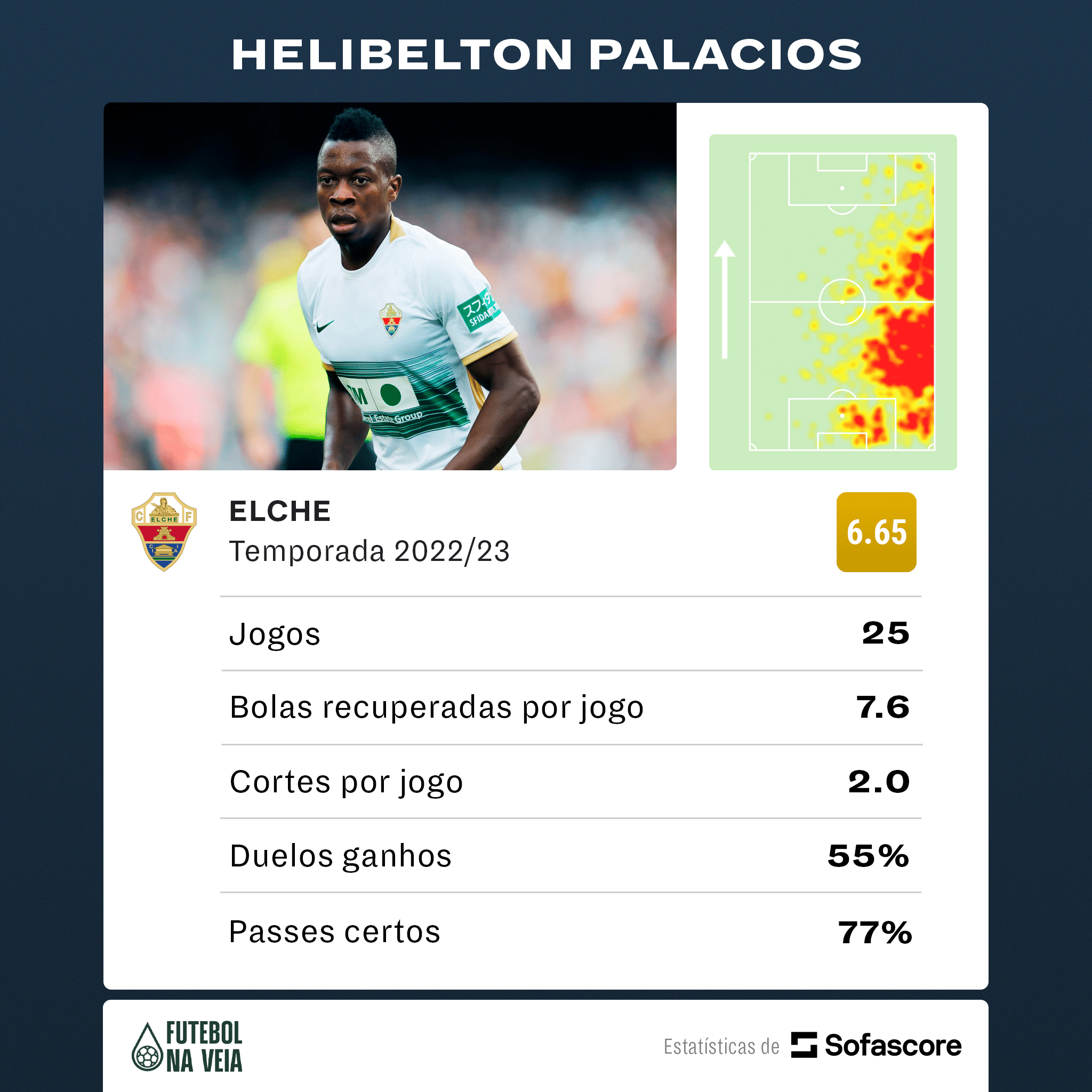 Refor&ccedil;o de Sele&ccedil;&atilde;o! Confira os n&uacute;meros de Palacios novo lateral do Cruzeiro