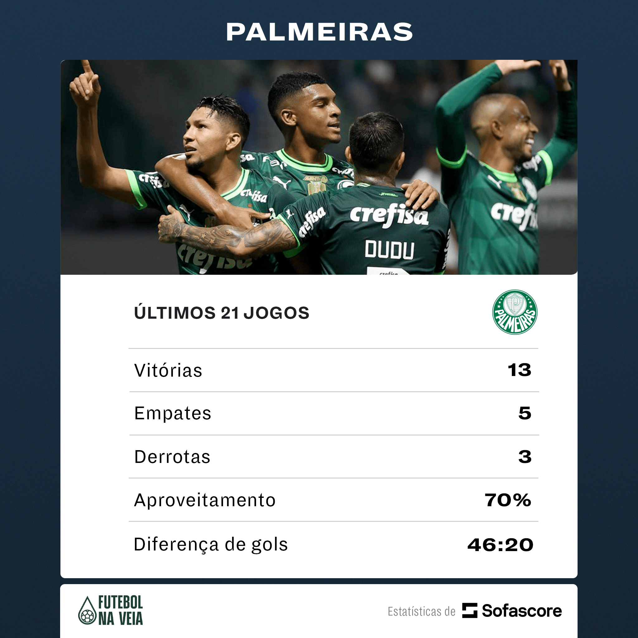Palmeiras sobrevive a sequ&ecirc;ncia de partidas e briga por t&iacute;tulo em tr&ecirc;s competi&ccedil;&otilde;es