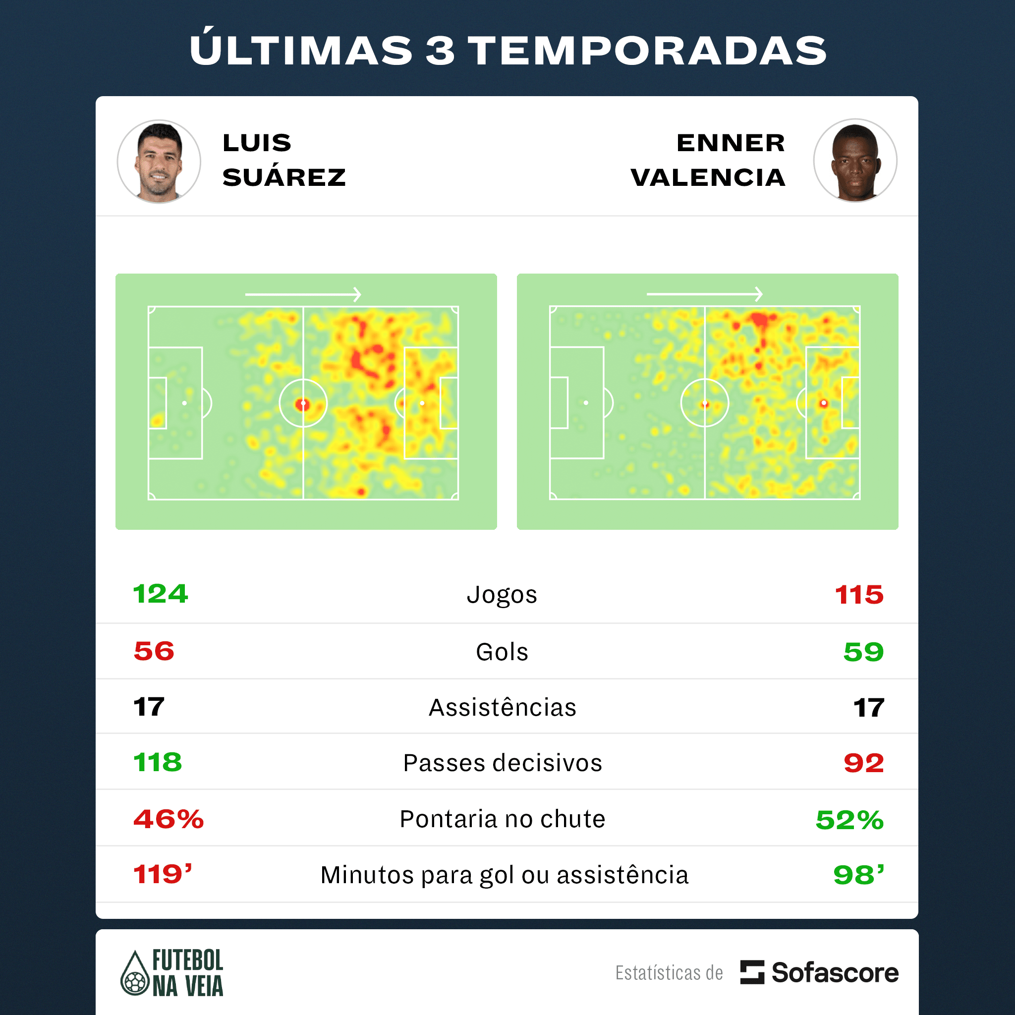 [EXCLUSIVO] Enner Valencia SUPERA Su&aacute;rez em gols nos &uacute;ltimos 3 anos; confira