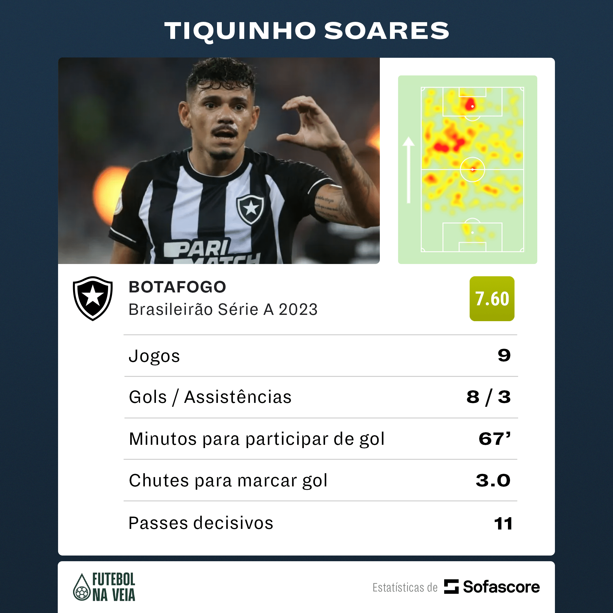 Artilheiro, l&iacute;der em assist&ecirc;ncias e mais; Tiquinho Soares &eacute; o melhor jogador em 10 rodadas do Brasileir&atilde;o