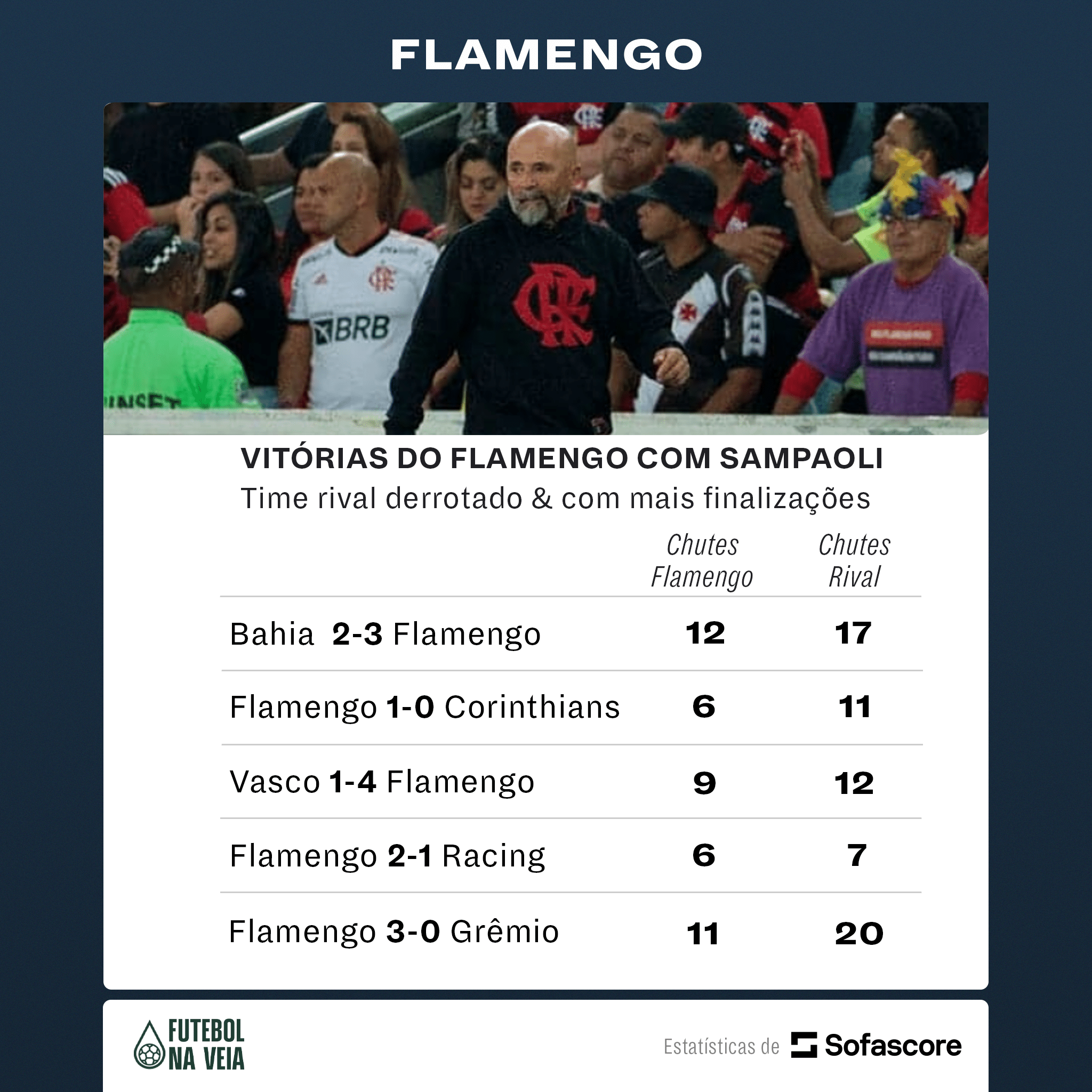 Flamengo