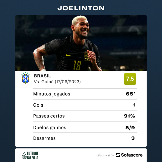 Cria e 'xod&oacute;' do Sport, Joelinton estreia com gol na Sele&ccedil;&atilde;o Brasileira; conhe&ccedil;a a trajet&oacute;ria 'inusitada' do jogador