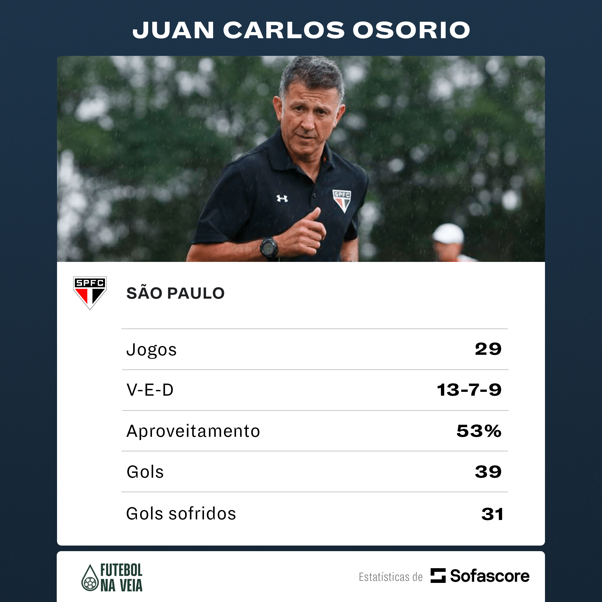 Antes de Dorival, S&atilde;o Paulo teve t&eacute;cnicos "roubados" por sele&ccedil;&otilde;es