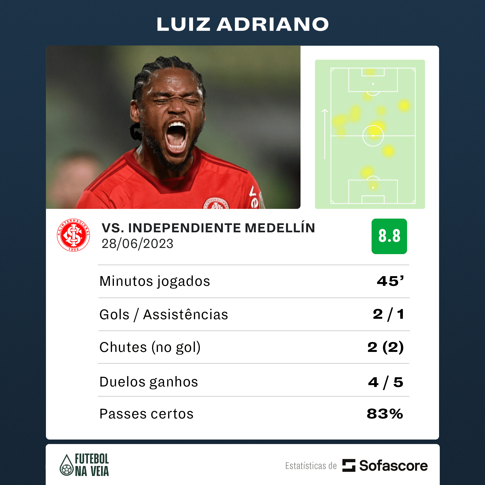 A reden&ccedil;&atilde;o do 9: a melhor atua&ccedil;&atilde;o de Luiz Adriano desde o seu retorno ao Inter