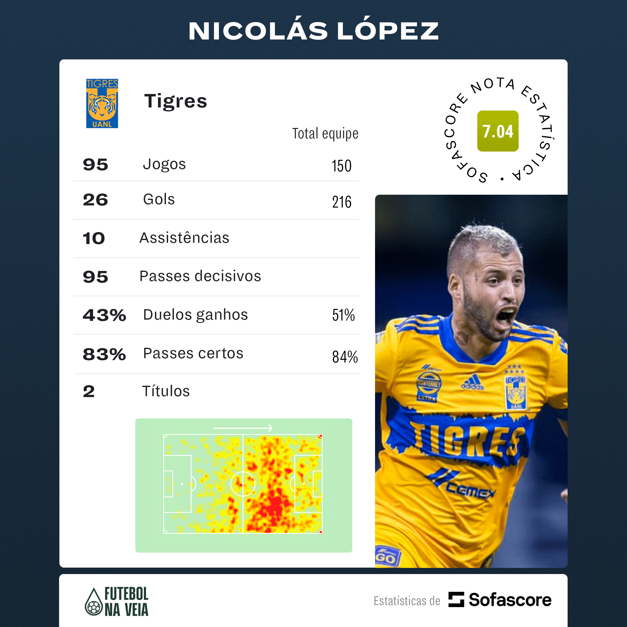Como foram as &uacute;ltimas temporadas de Nico L&oacute;pez, que pode pintar no futebol brasileiro