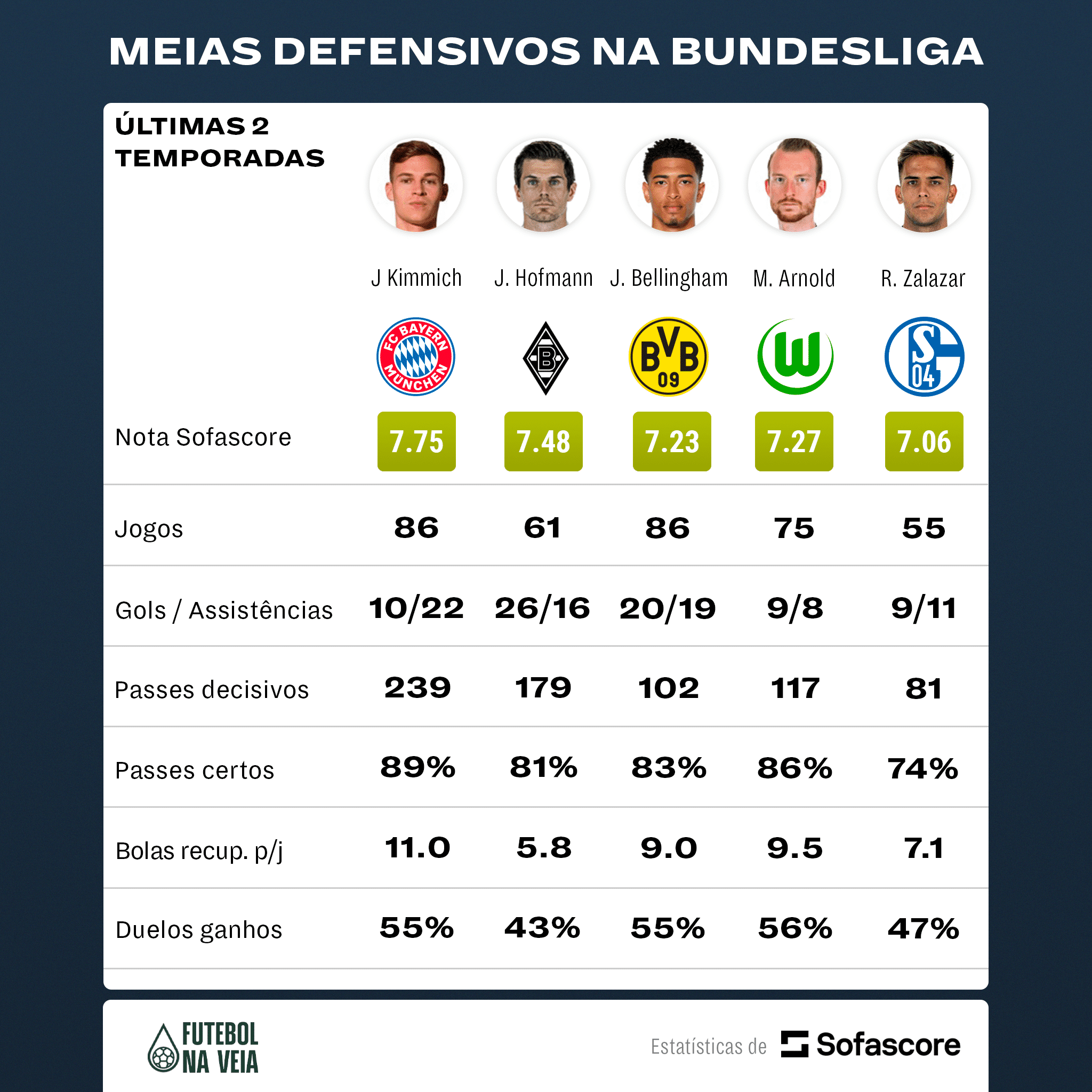 O jogador do futebol europeu que interessa o Vasco