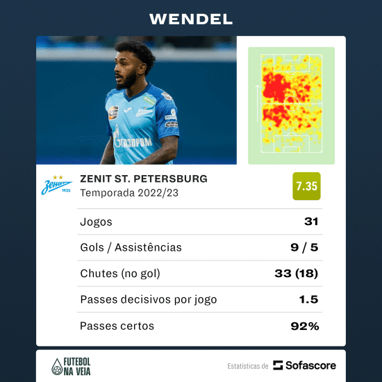 Pintou no Rio? Volante está livre para jogar no Flamengo