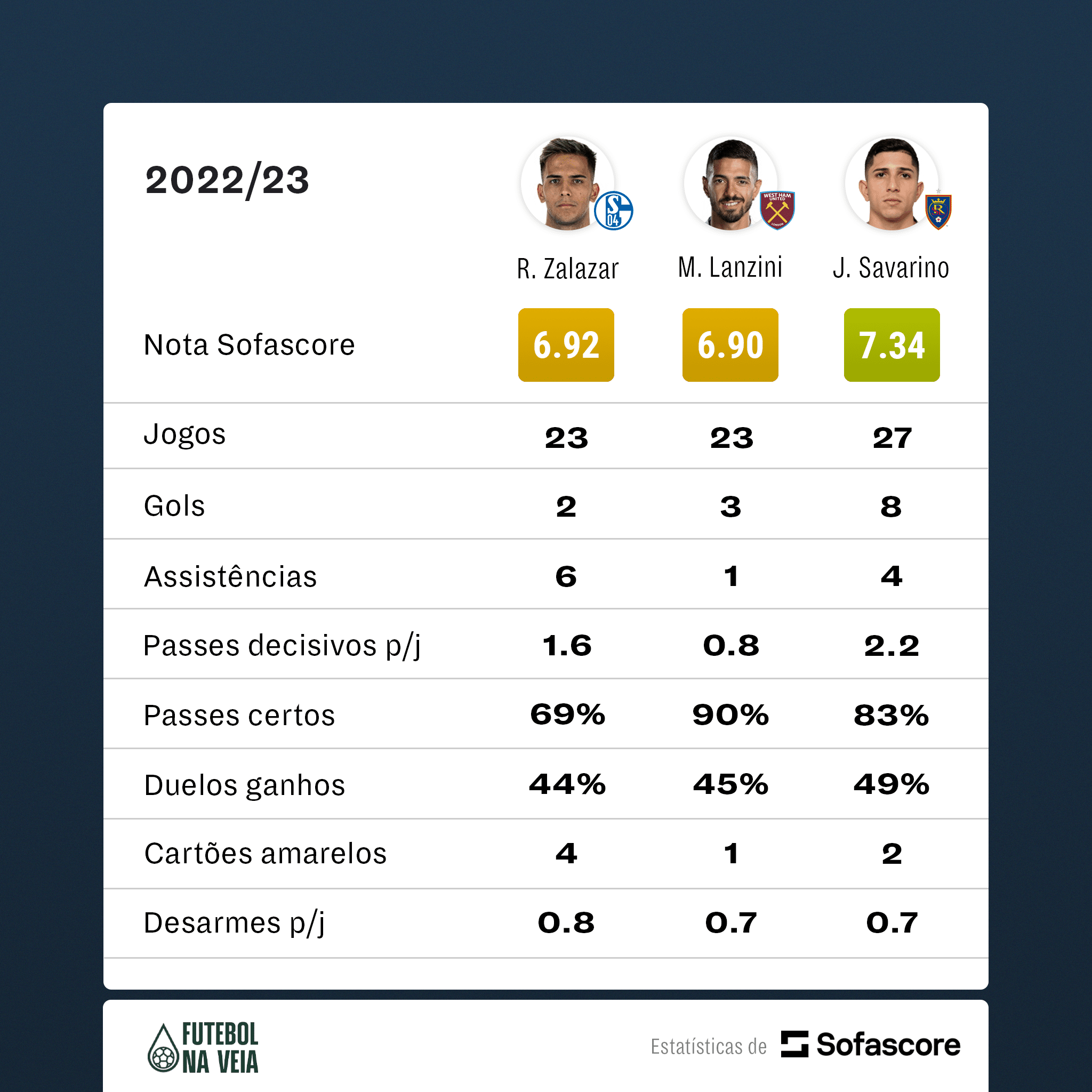 Os números dos grandes reforços que podem chegar no Inter