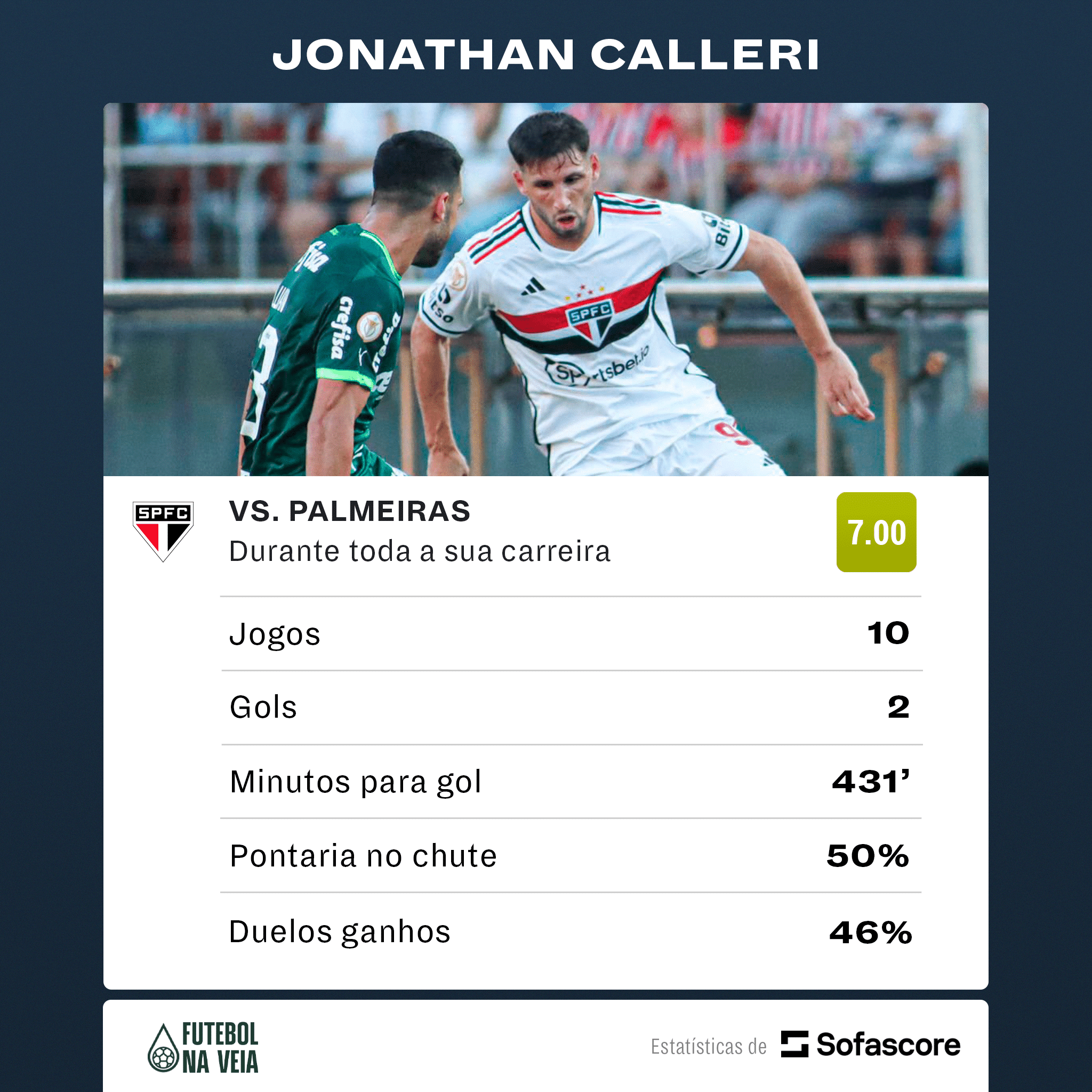 Ser&aacute; que vale a pena tocar nele?! N&uacute;meros de Calleri contra o Palmeiras n&atilde;o encantam
