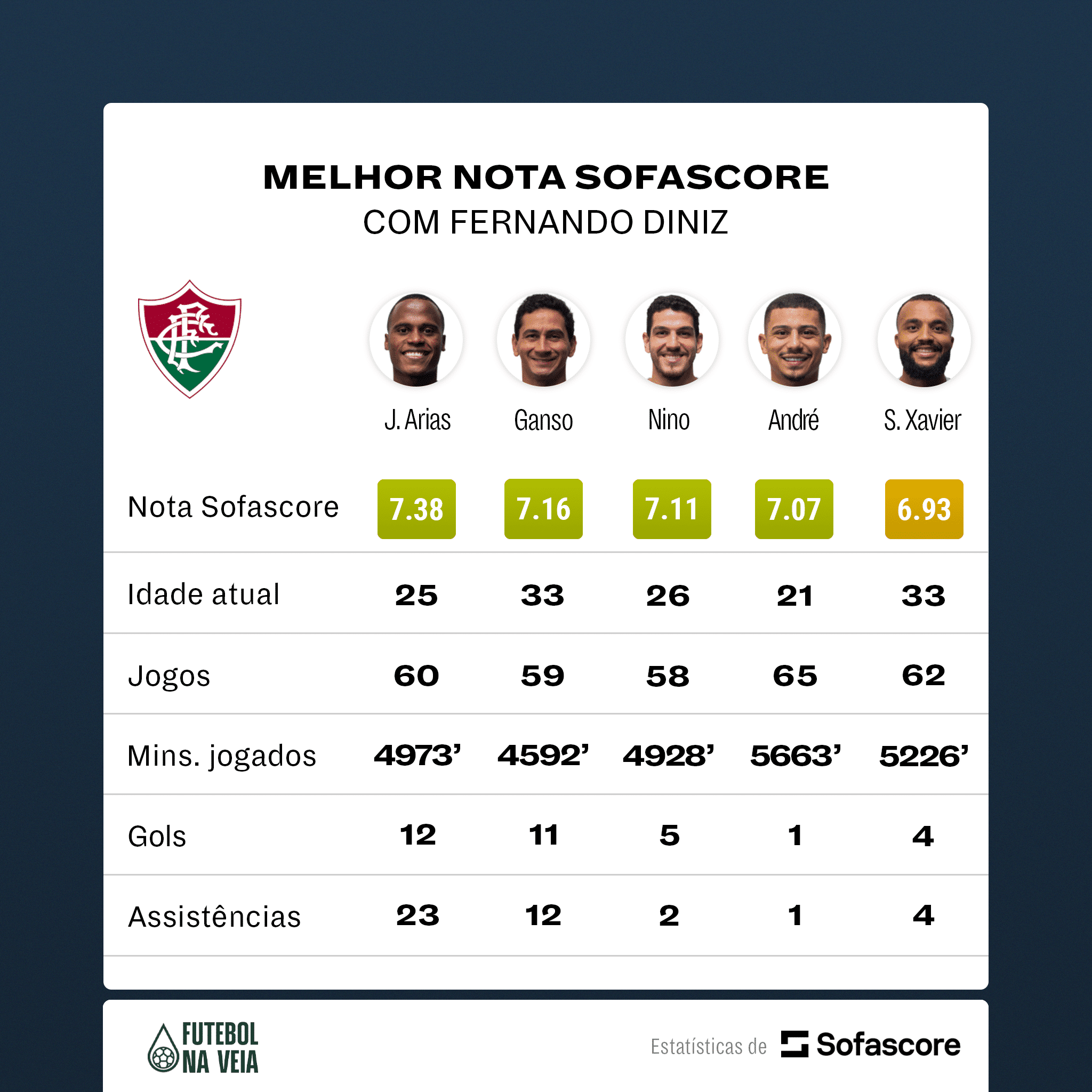 Quais jogadores podem ganhar espa&ccedil;o com Fernando Diniz na Sele&ccedil;&atilde;o Brasileira?