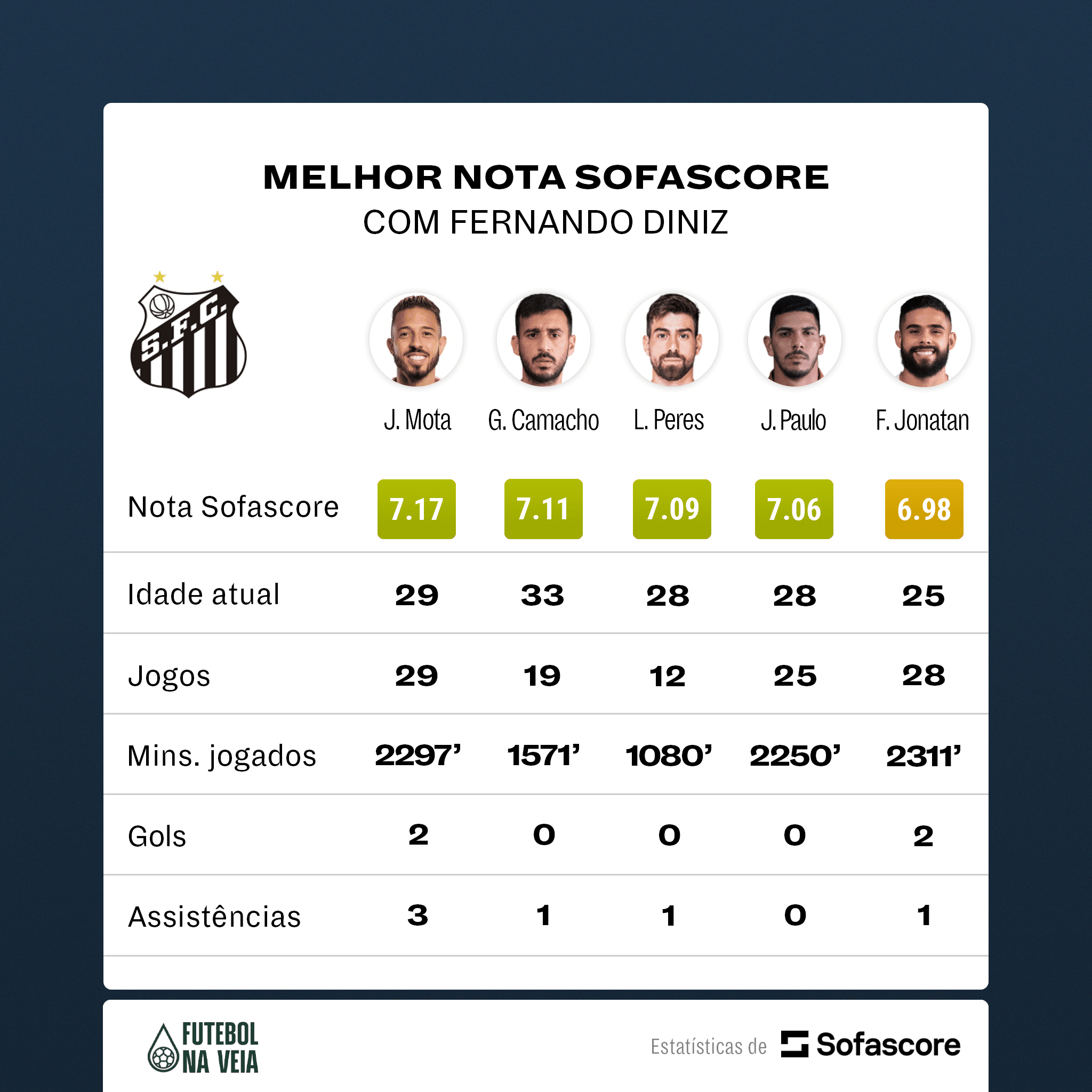 Quais jogadores podem ganhar espa&ccedil;o com Fernando Diniz na Sele&ccedil;&atilde;o Brasileira?