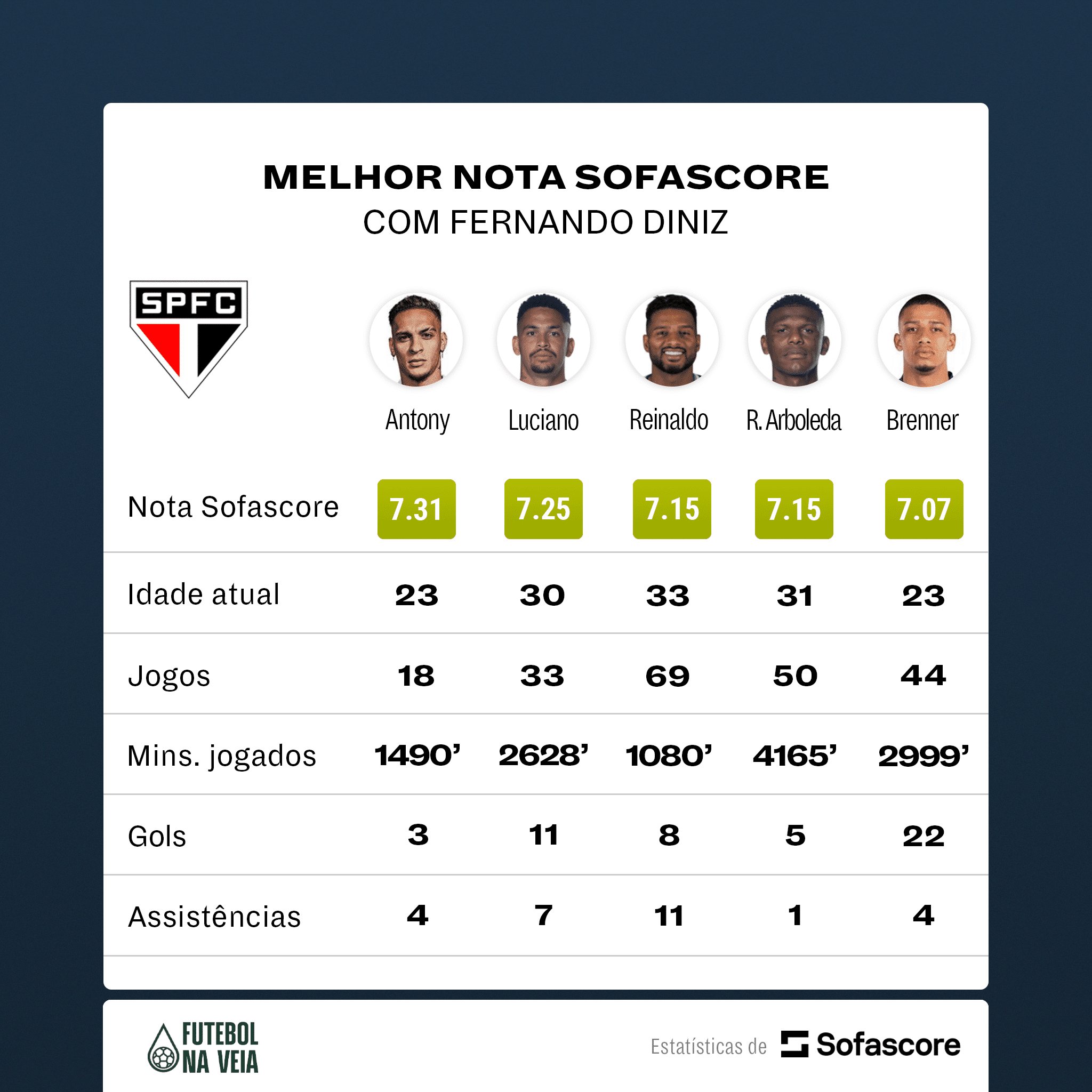 Quais jogadores podem ganhar espa&ccedil;o com Fernando Diniz na Sele&ccedil;&atilde;o Brasileira?