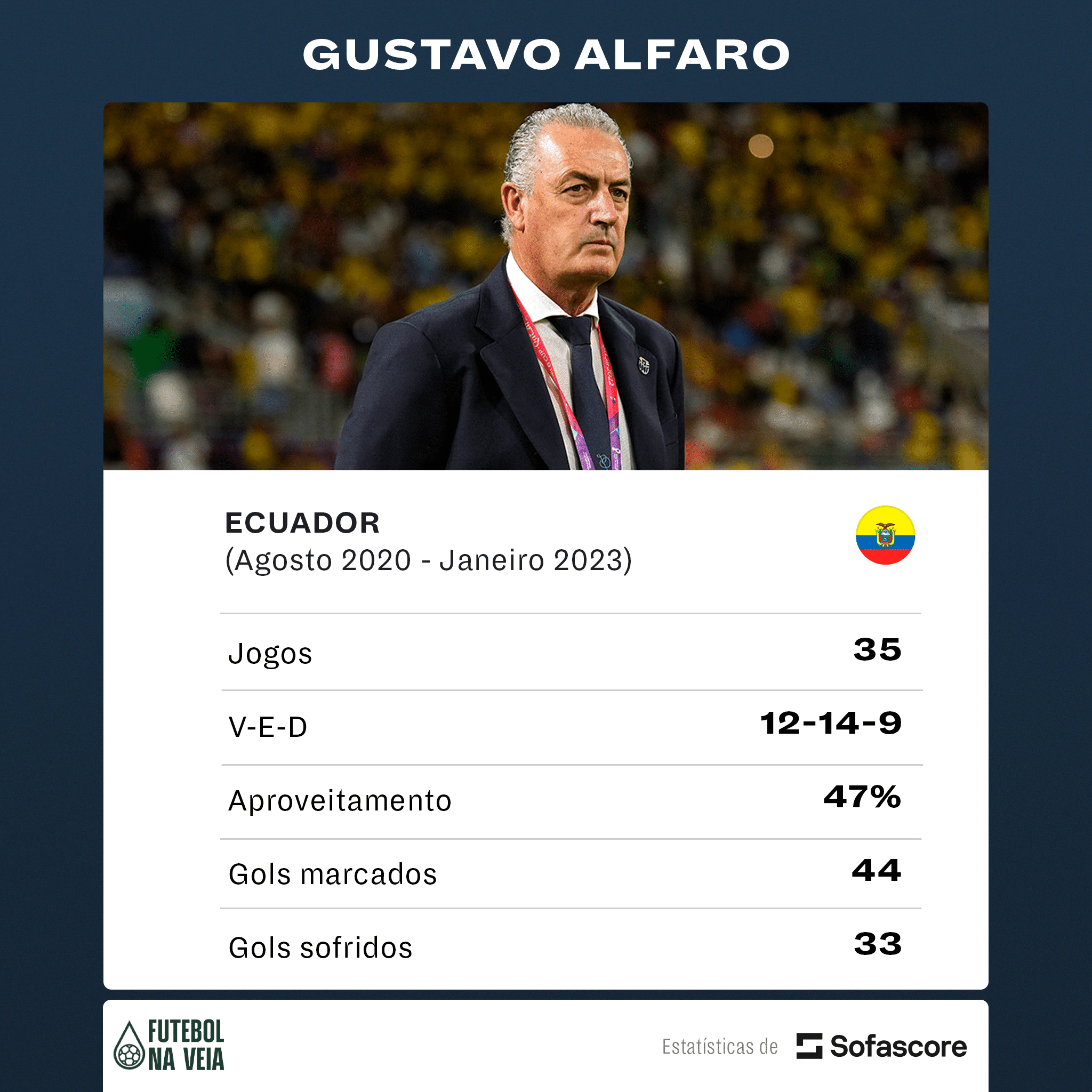 Boca Juniors, campe&atilde;o da Sul-Americana e Copa do Mundo: conhe&ccedil;a Gustavo Alfaro, alvo do Vasco