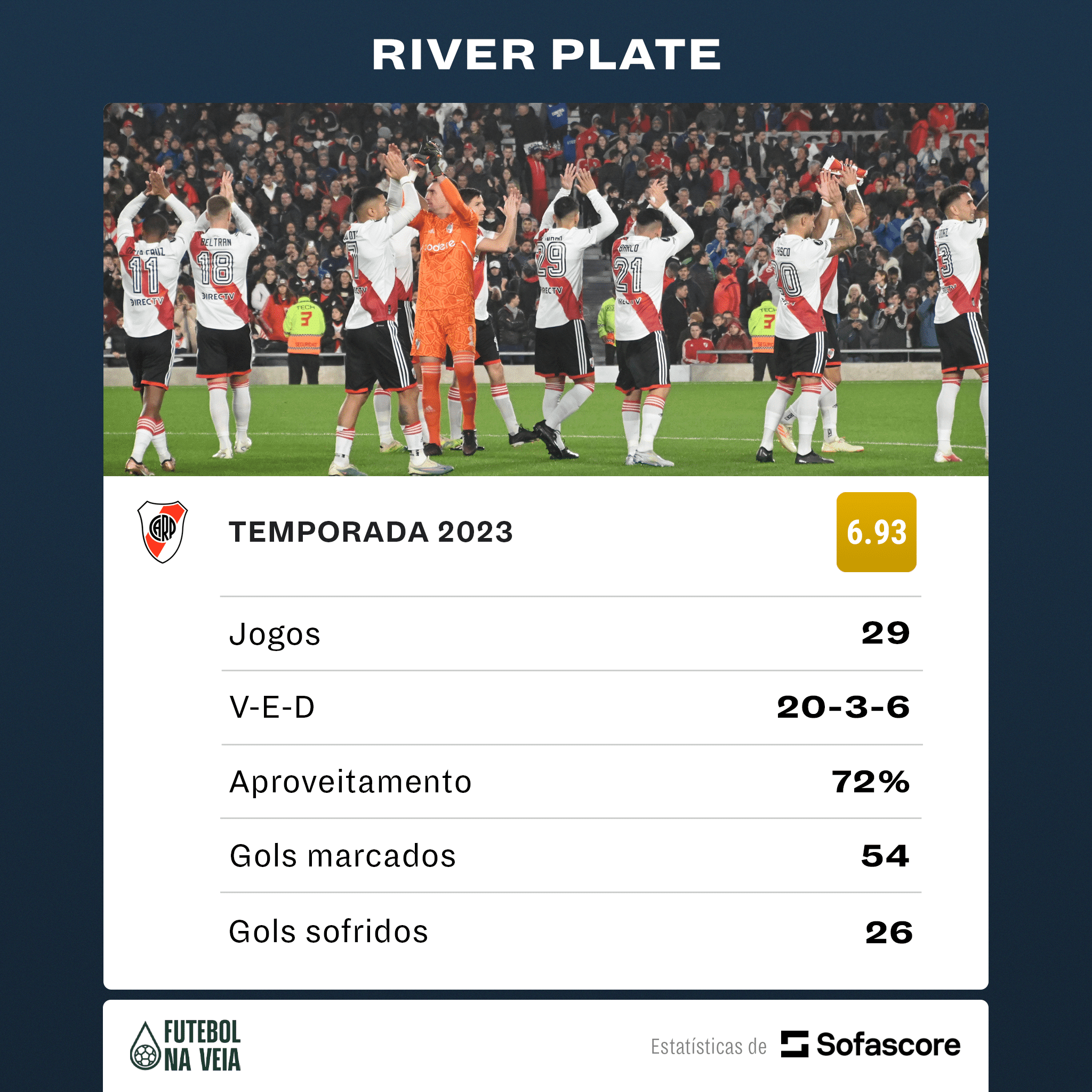 Inter x River: gigantes tem sina a ser batida na Libertadores; relembre jogos