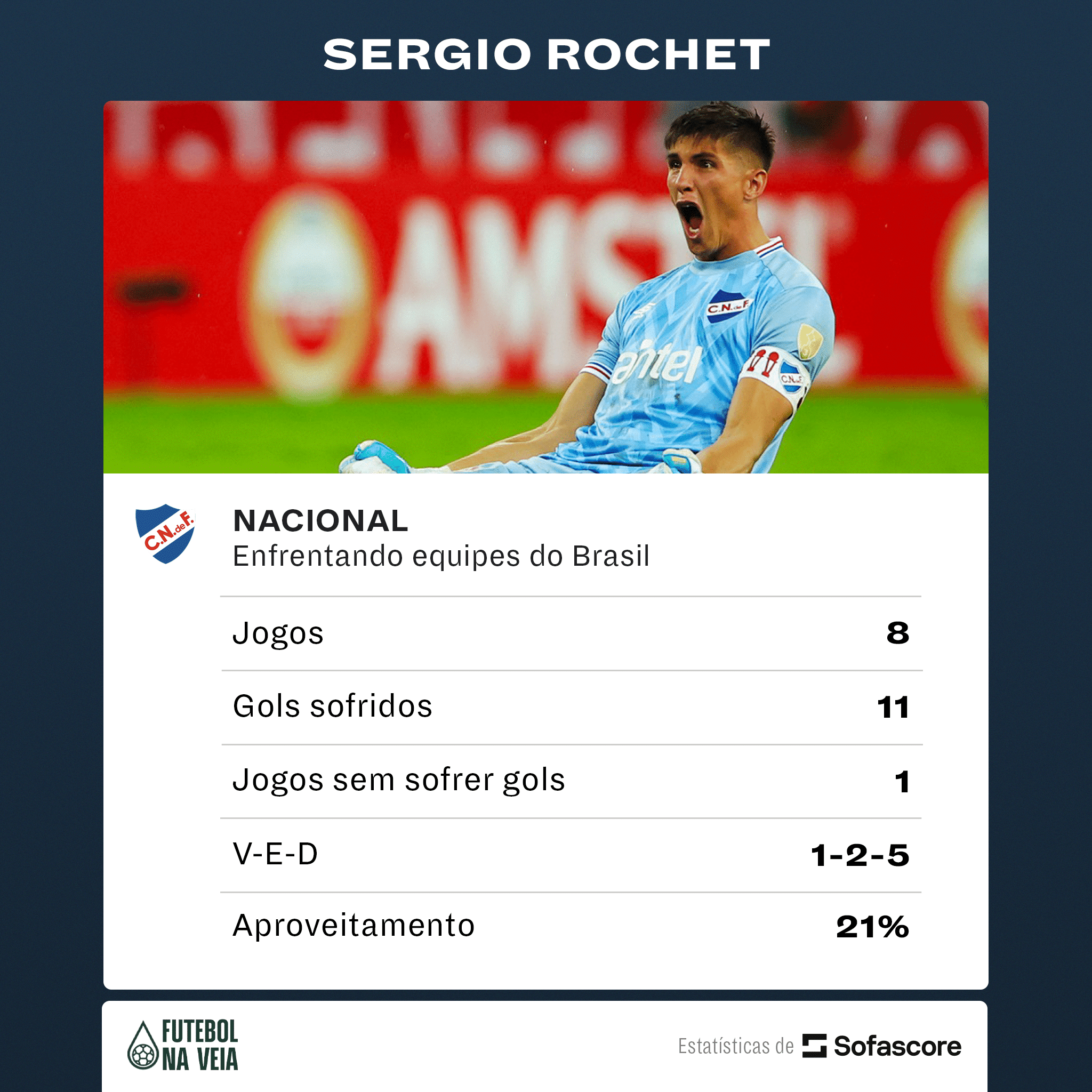 Copa do Mundo, alvo do Grêmio e +: conheça Sérgio Rochet, novo goleiro do Inter