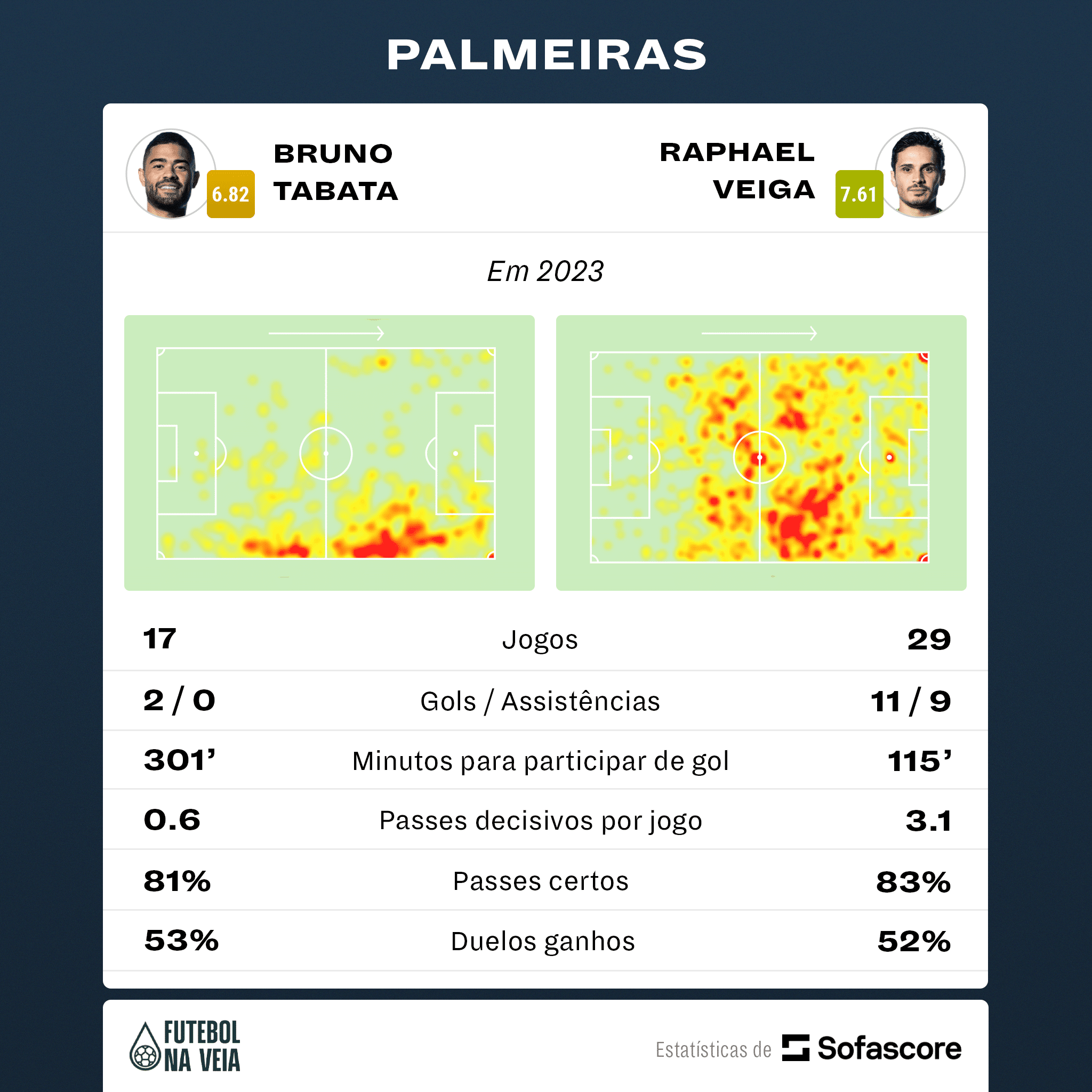 Tabata quer bancar Veiga: veja números no Palmeiras em 2023