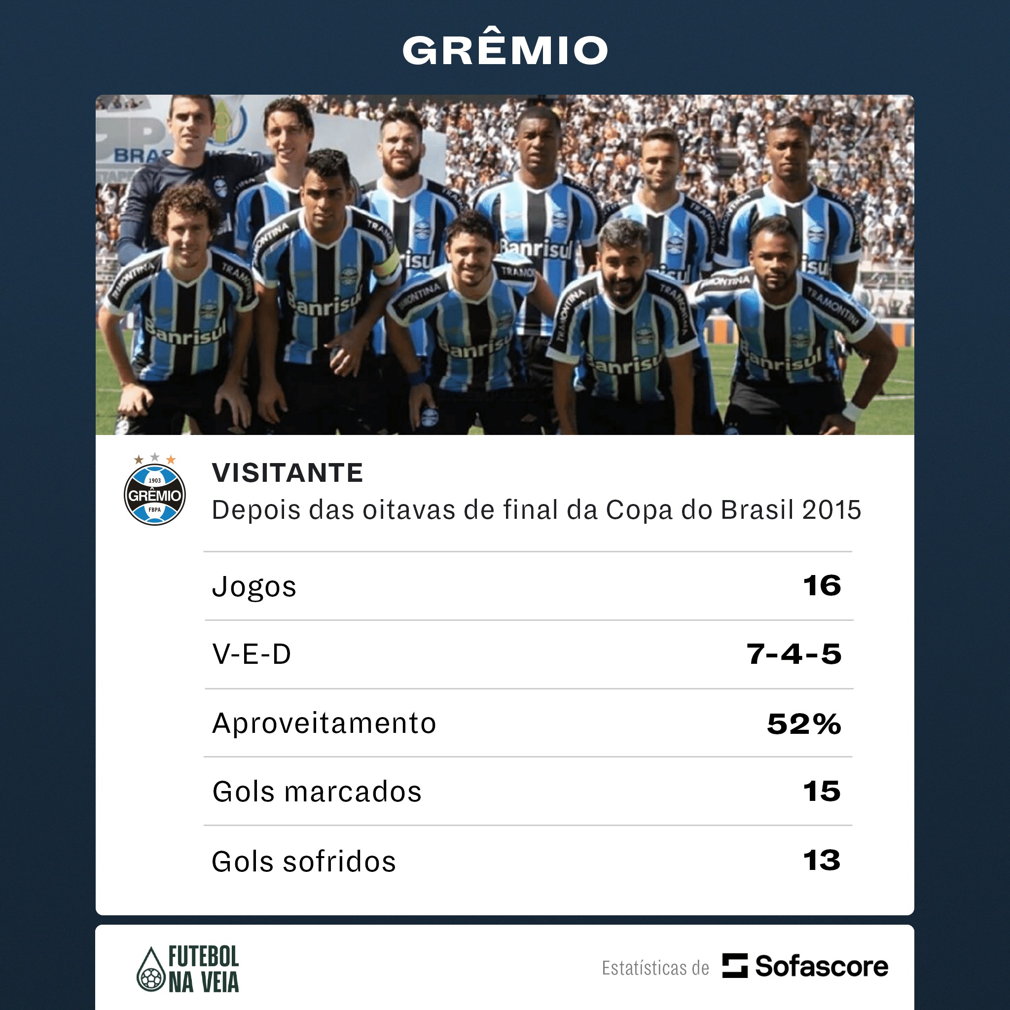 COPEIRO! Gr&ecirc;mio tem retrospecto impressionante fora de casa na Copa do Brasil