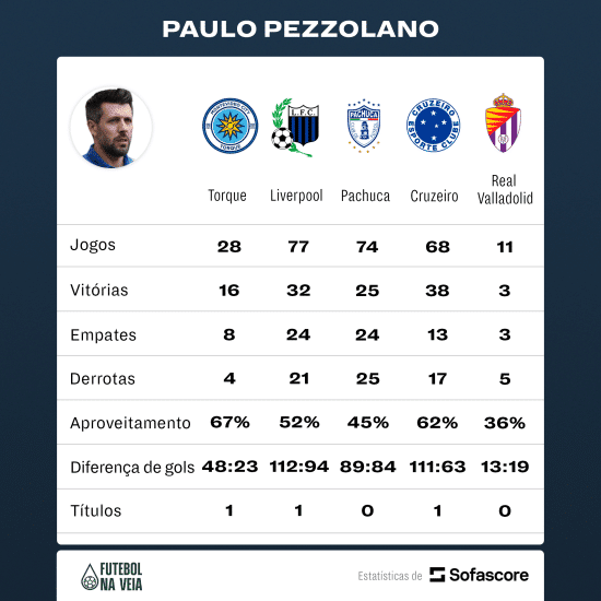 Rog&eacute;rio Ceni ou Paulo Pezzolano: quem &eacute; o t&eacute;cnico 'ideal' para o Vasco?