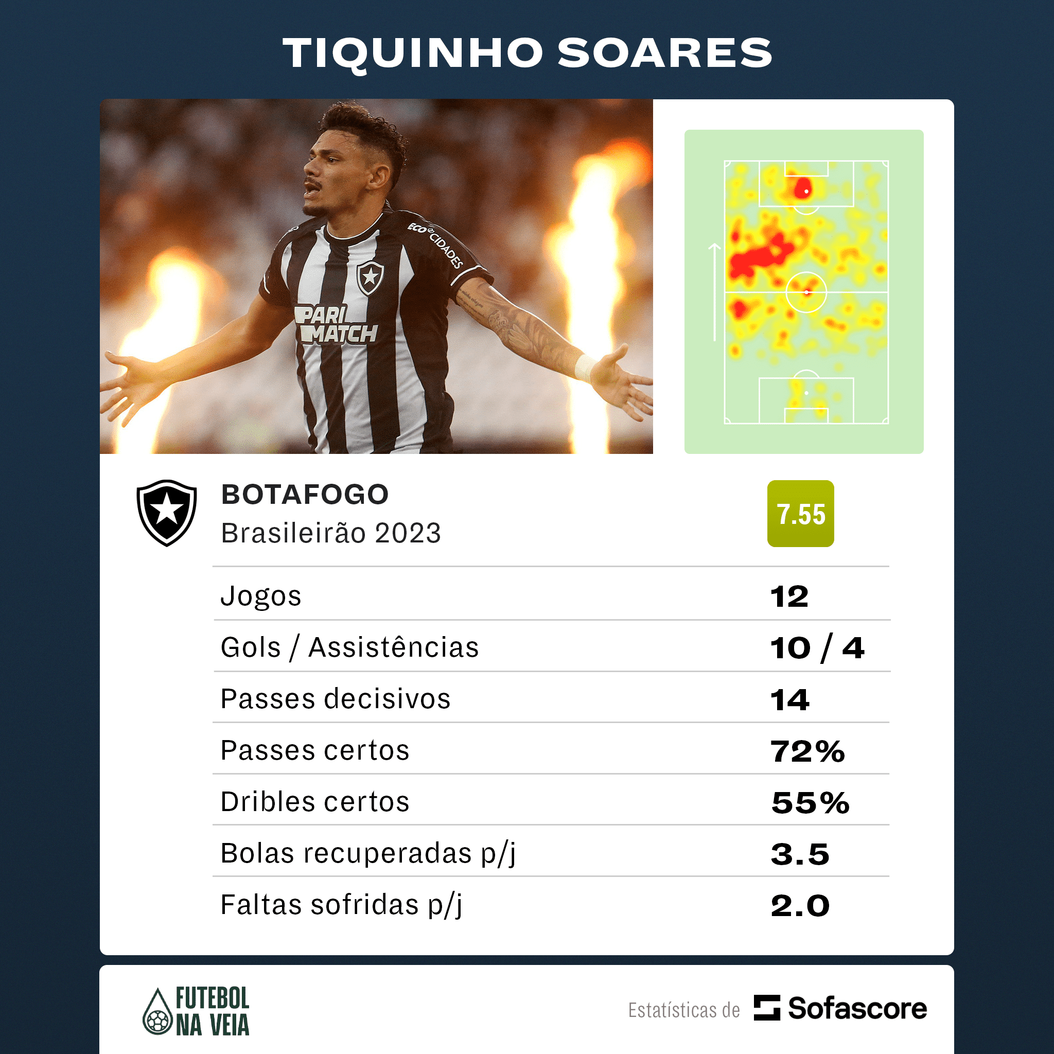 Al&eacute;m dos gols: Tiquinho Soares brilha fora da &aacute;rea