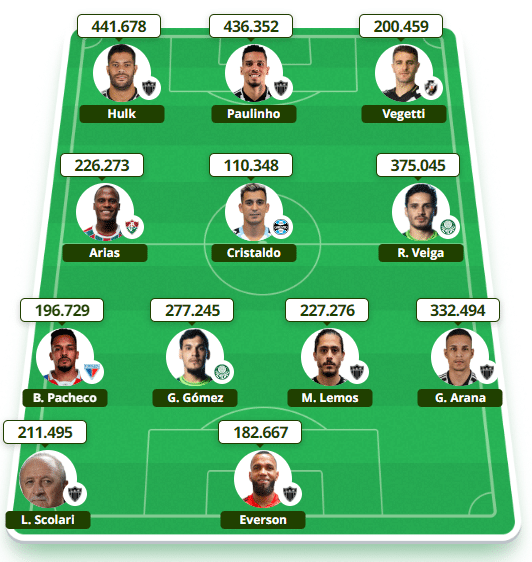 Cartola FC: os jogadores mais escalados da 26&ordf; rodada do Campeonato Brasileiro