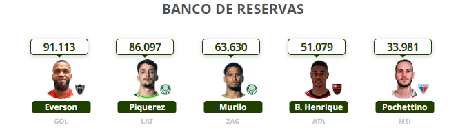 Cartola FC: os jogadores mais escalados da 26&ordf; rodada do Campeonato Brasileiro
